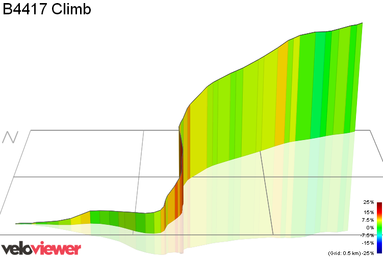 3D Elevation profile image for B4417 Climb