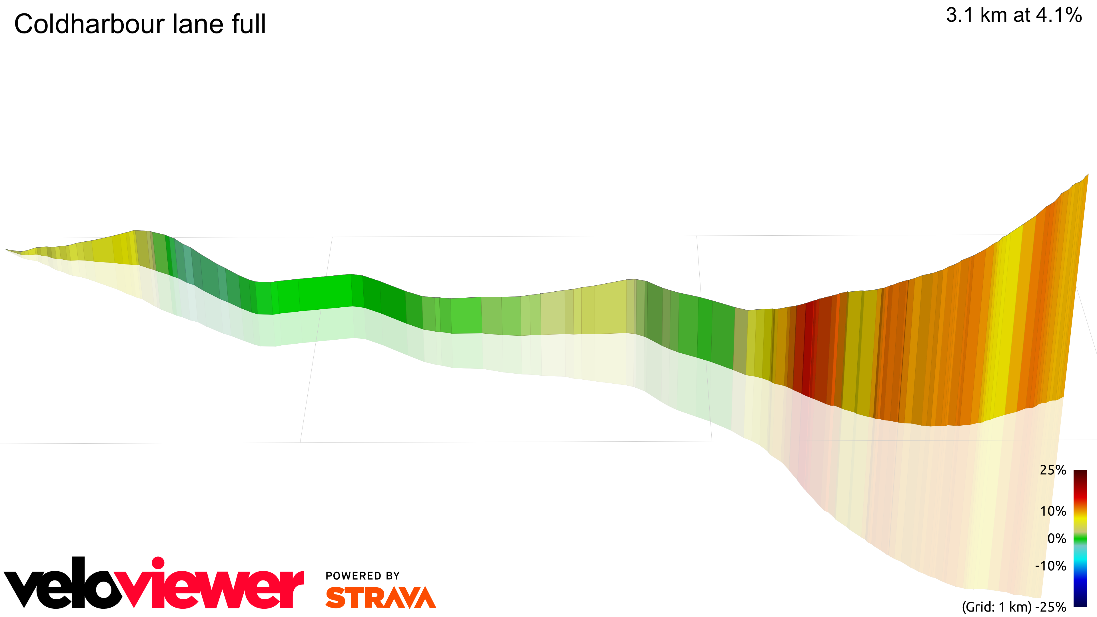 3D Elevation profile image for Coldharbour lane full