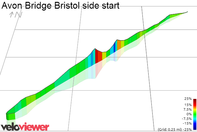 3D Elevation profile image for Avon Bridge Bristol side start