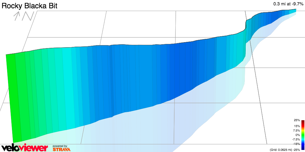 3D Elevation profile image for Rocky Blacka Bit