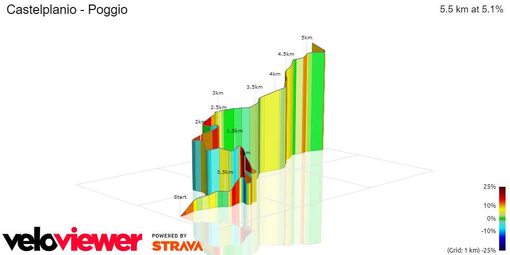 3D Elevation profile image for Castelplanio - Poggio