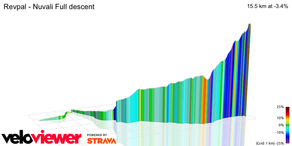 3D Elevation profile image for Revpal - Nuvali Full descent