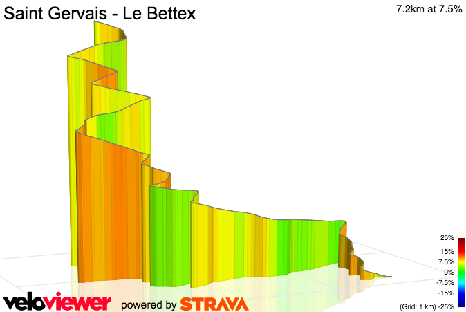 3D Elevation profile image for Saint Gervais - Le Bettex