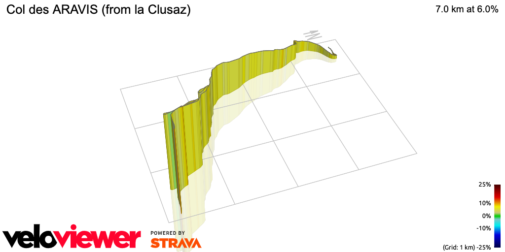 3D Elevation profile image for Col des ARAVIS (from la Clusaz)