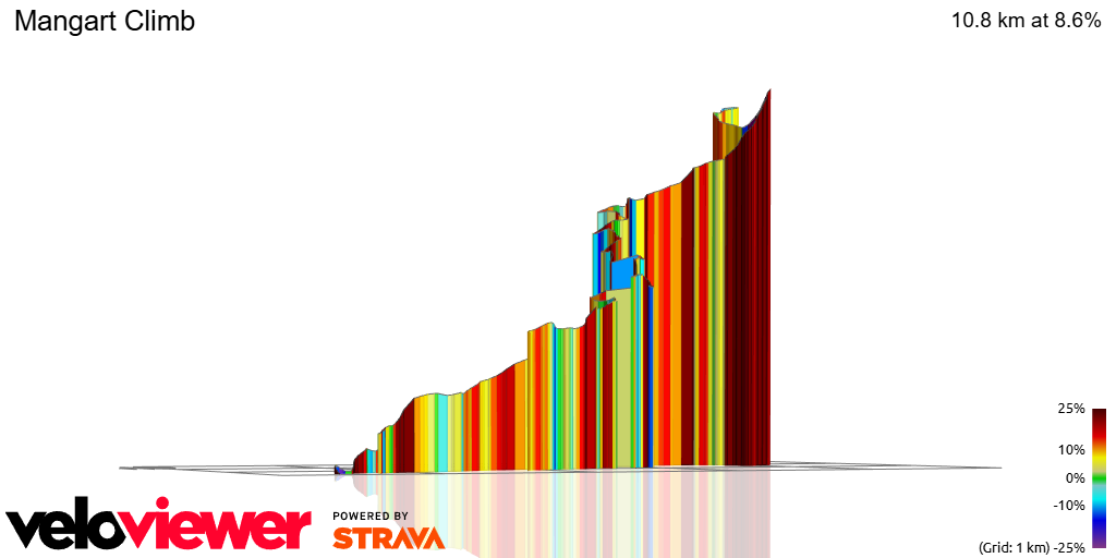 3D Elevation profile image for Mangart Climb