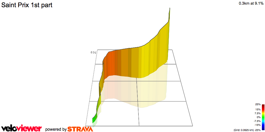 3D Elevation profile image for Saint Prix 1st part