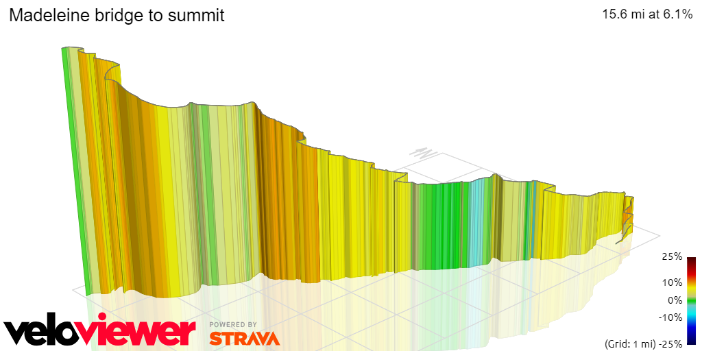 3D Elevation profile image for Madeleine bridge to summit