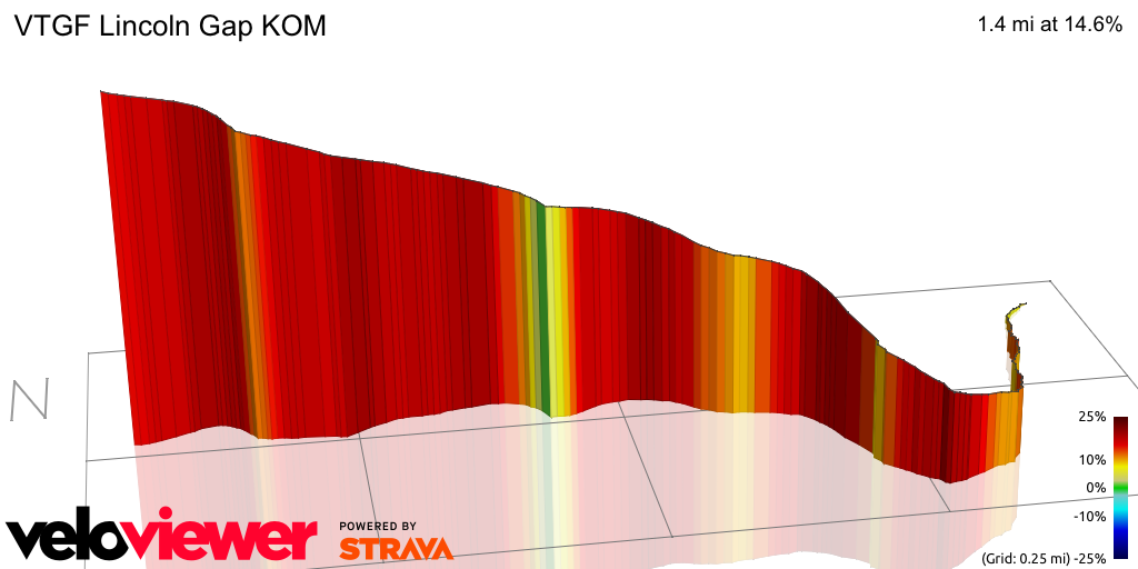 3D Elevation profile image for VTGF Lincoln Gap KOM