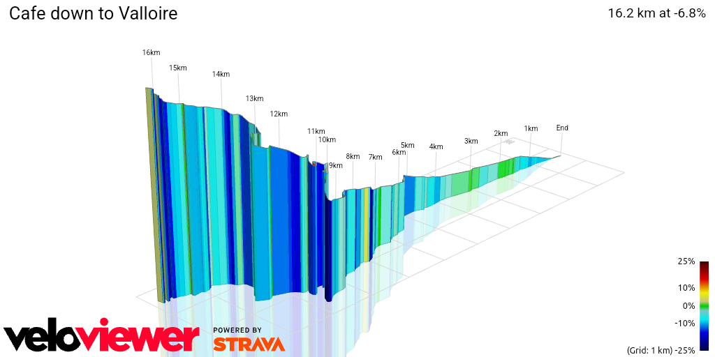 3D Elevation profile image for Cafe down to Valloire