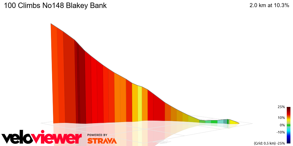 3D Elevation profile image for 100 Climbs No148 Blakey Bank