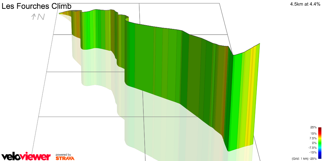 3D Elevation profile image for Les Fourches Climb