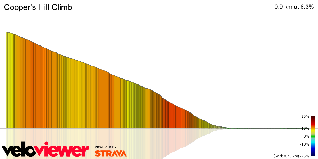 3D Elevation profile image for Cooper's Hill Climb