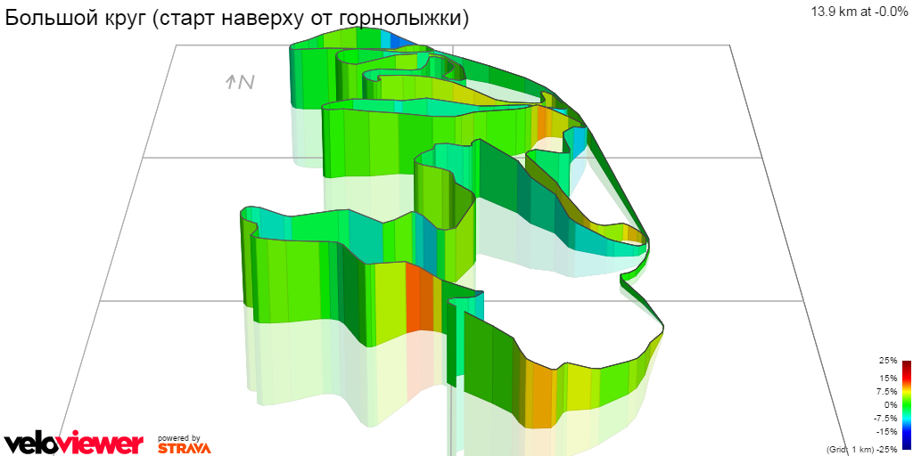 3D Elevation profile image for Большой круг (старт наверху от горнолыжки)