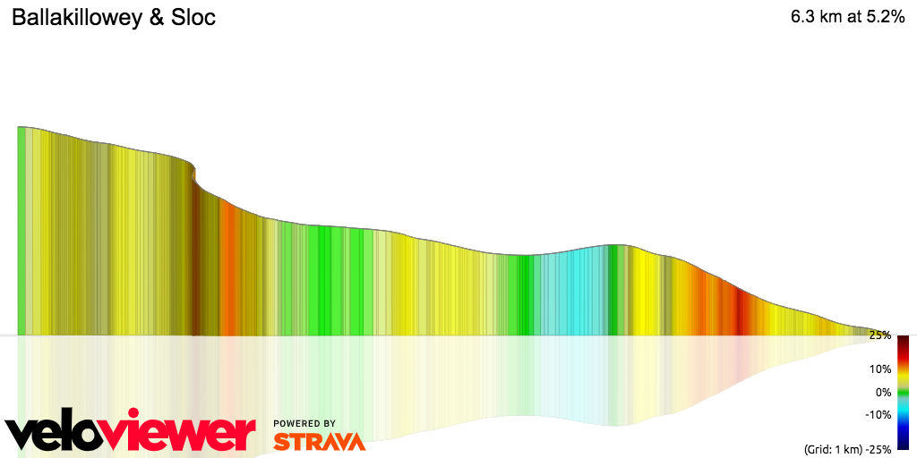 3D Elevation profile image for Ballakillowey & Sloc