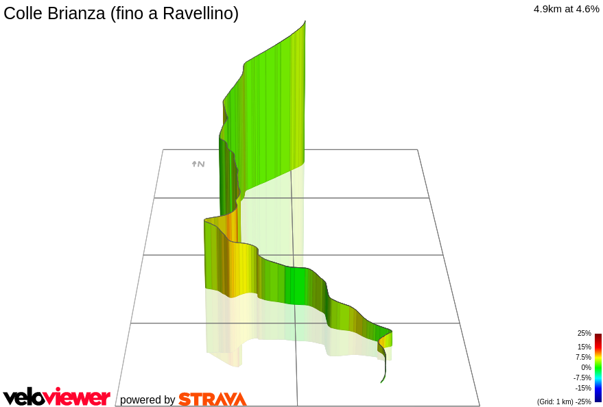 3D Elevation profile image for Colle Brianza (fino a Ravellino)