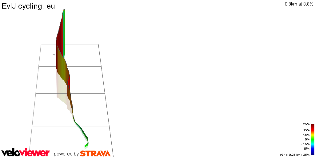 3D Elevation profile image for EvIJ cycling. eu