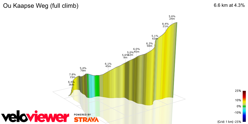 3D Elevation profile image for Ou Kaapse Weg (full climb)