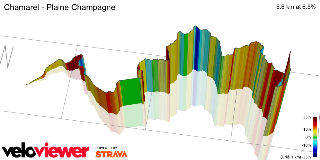 3D Elevation profile image for Chamarel - Plaine Champagne