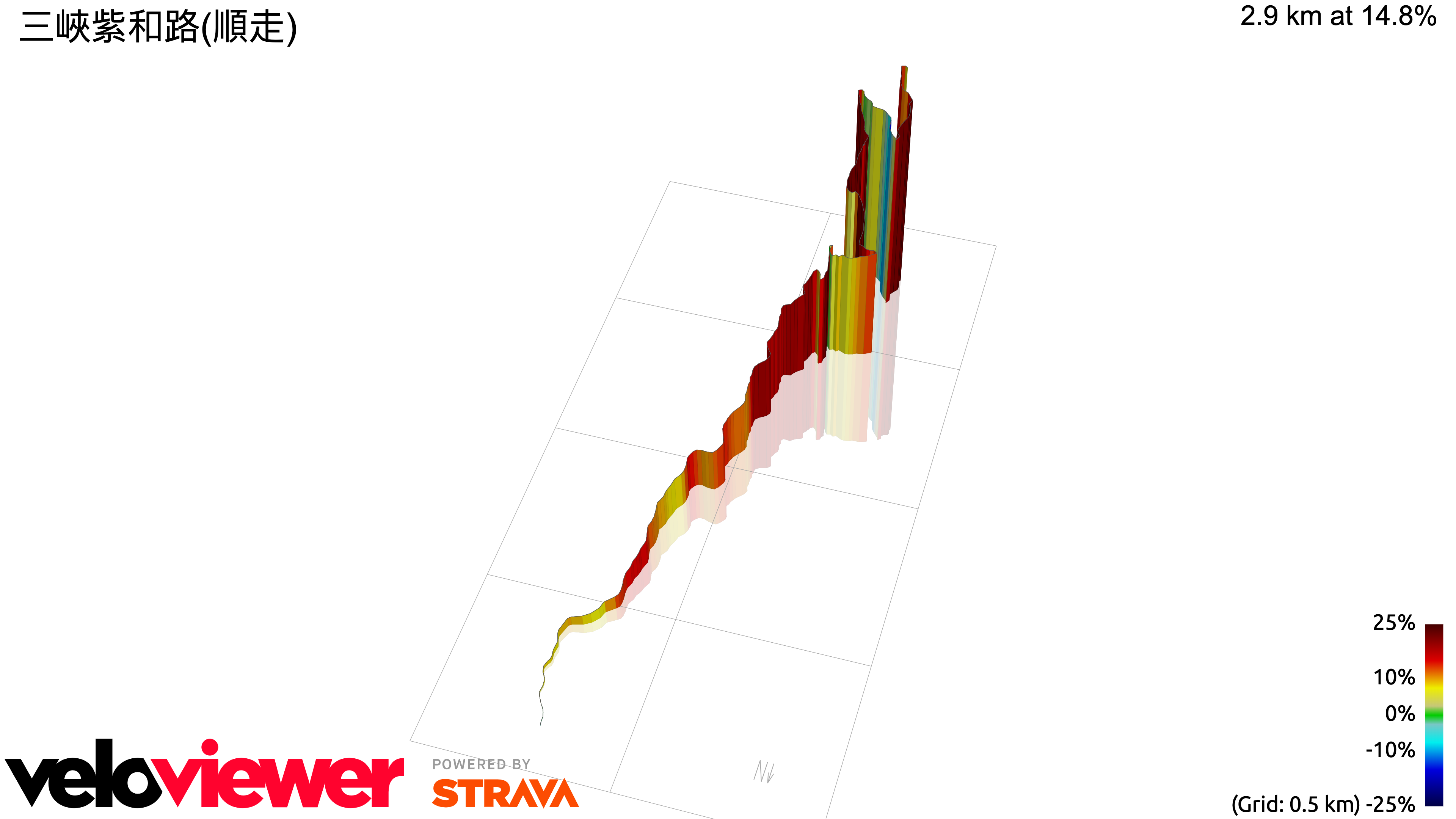 3D Elevation profile image for 三峽紫和路(順走)