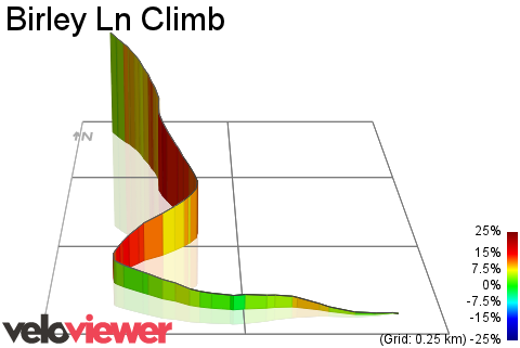 3D Elevation profile image for Birley Ln Climb