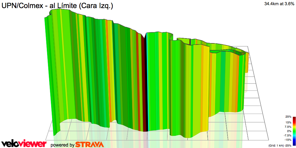 3D Elevation profile image for UPN/Colmex - al Límite (Cara Izq.)