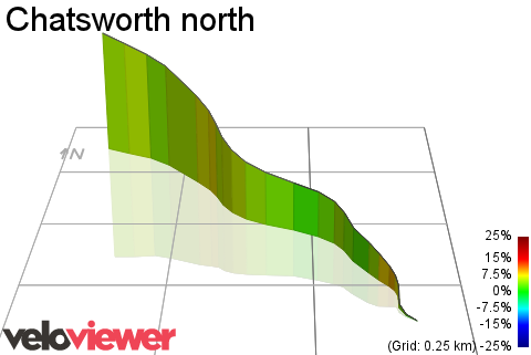 3D Elevation profile image for Chatsworth north
