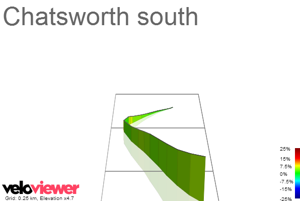 3D Elevation profile image for Chatsworth south
