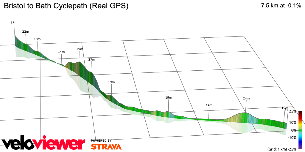3D Elevation profile image for Bristol to Bath Cyclepath (Real GPS)