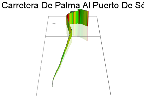 3D Elevation profile image for Carretera De Palma Al Puerto De Sóller Climb