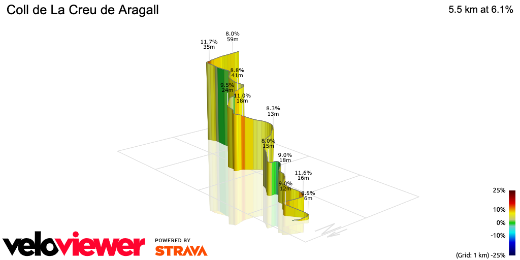 3D Elevation profile image for Coll de La Creu de Aragall