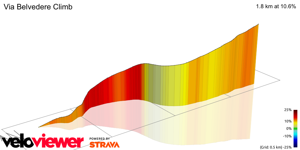 3D Elevation profile image for Via Belvedere Climb