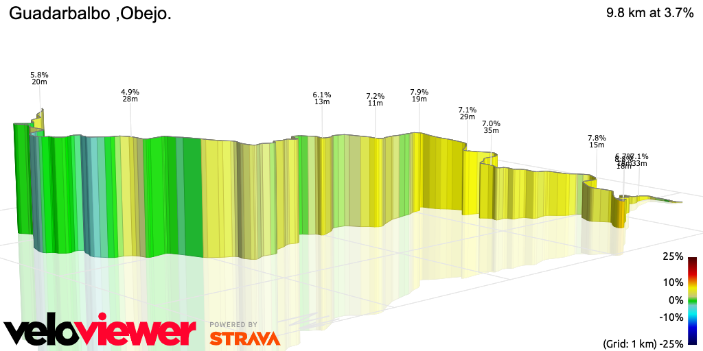 3D Elevation profile image for Guadarbalbo ,Obejo.