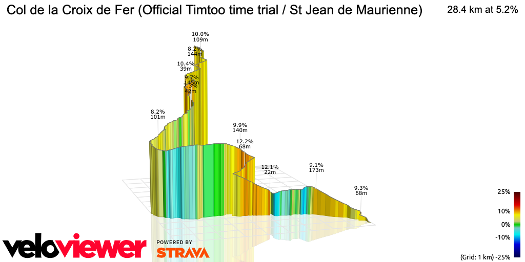 3D Elevation profile image for Col de la Croix de Fer (Official Timtoo time trial / St Jean de Maurienne)