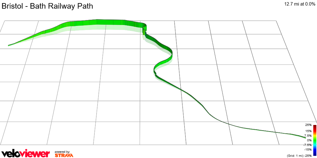 3D Elevation profile image for Bristol - Bath Railway Path