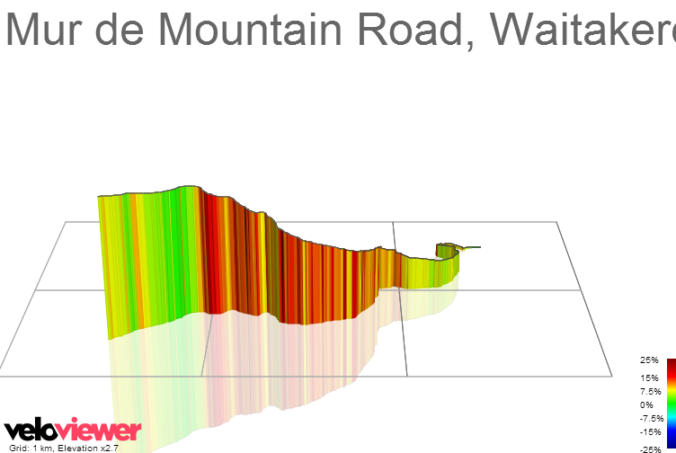 3D Elevation profile image for Mur de Mountain Road, Waitakere Ranges