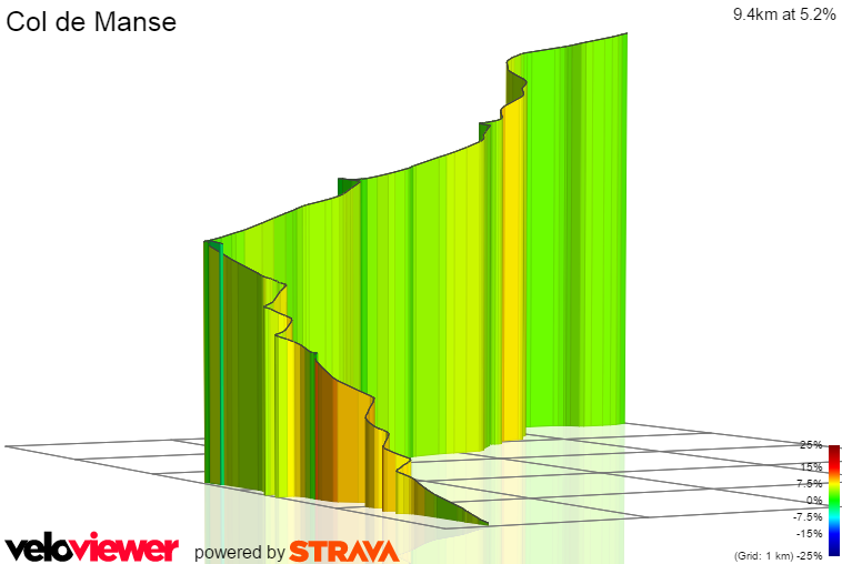 3D Elevation profile image for Col de Manse