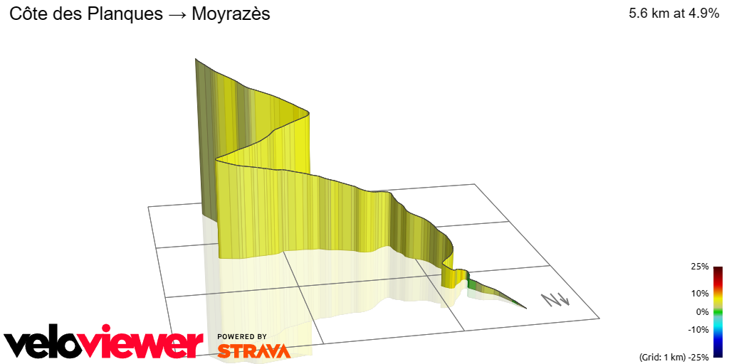 3D Elevation profile image for Côte des Planques → Moyrazès