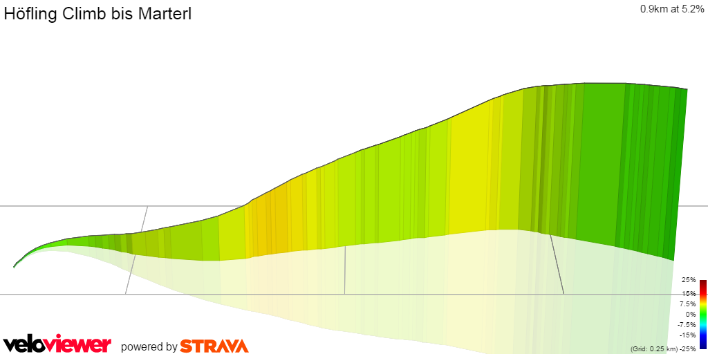 3D Elevation profile image for Höfling Climb bis Marterl