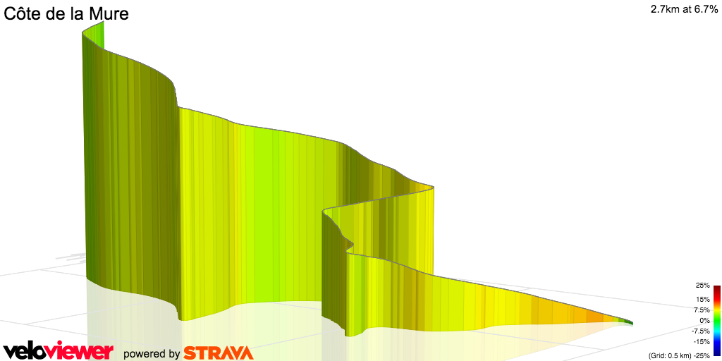 3D Elevation profile image for Côte de la Mure
