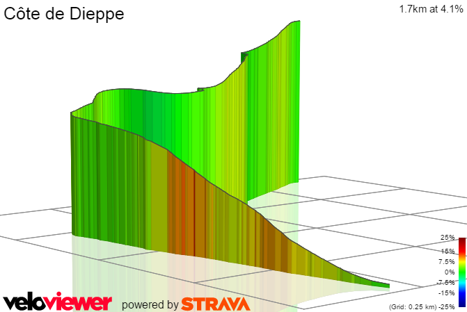 3D Elevation profile image for Côte de Dieppe