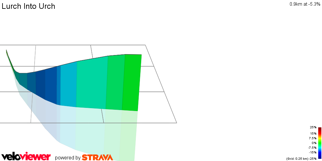 3D Elevation profile image for Lurch Into Urch