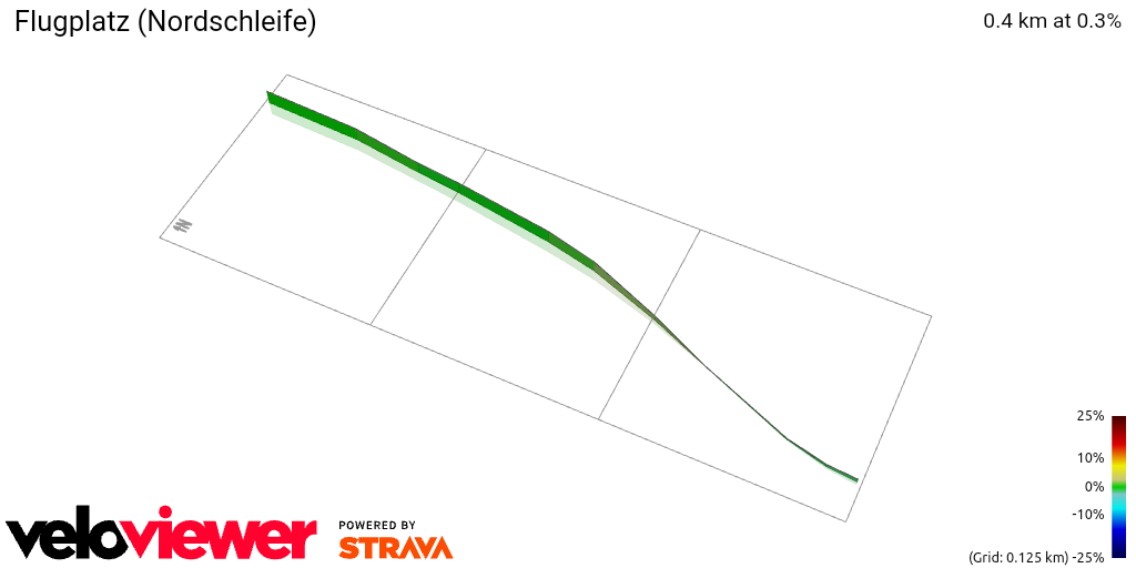 3D Elevation profile image for Flugplatz (Nordschleife)