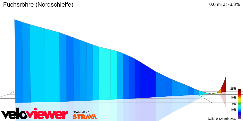3D Elevation profile image for Fuchsröhre (Nordschleife)