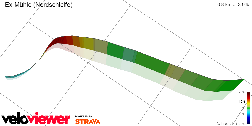 3D Elevation profile image for  Ex-Mühle (Nordschleife)
