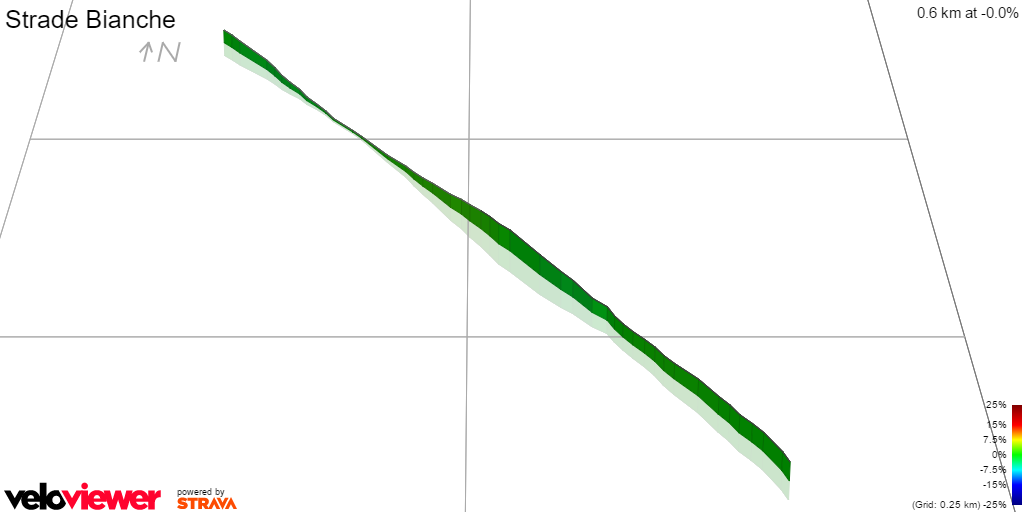 3D Elevation profile image for Strade Bianche
