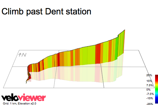 3D Elevation profile image for Climb past Dent station