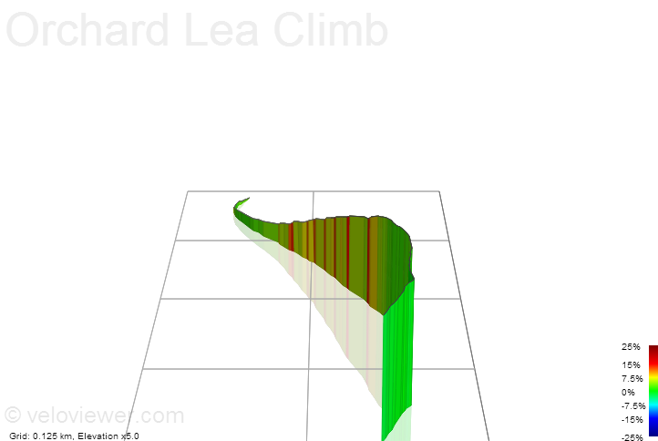 3D Elevation profile image for Orchard Lea Climb