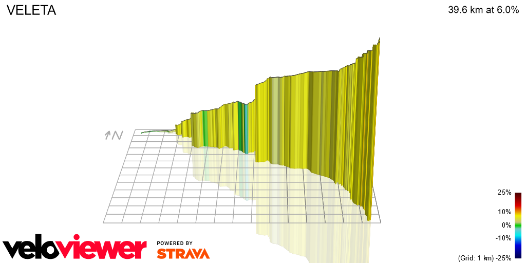 3D Elevation profile image for VELETA