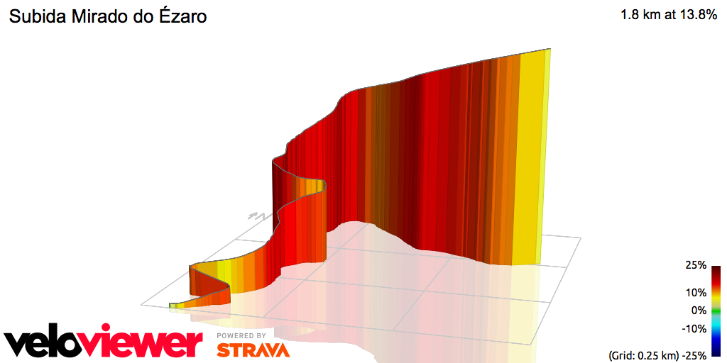 3D Elevation profile image for Subida Mirado do Ézaro
