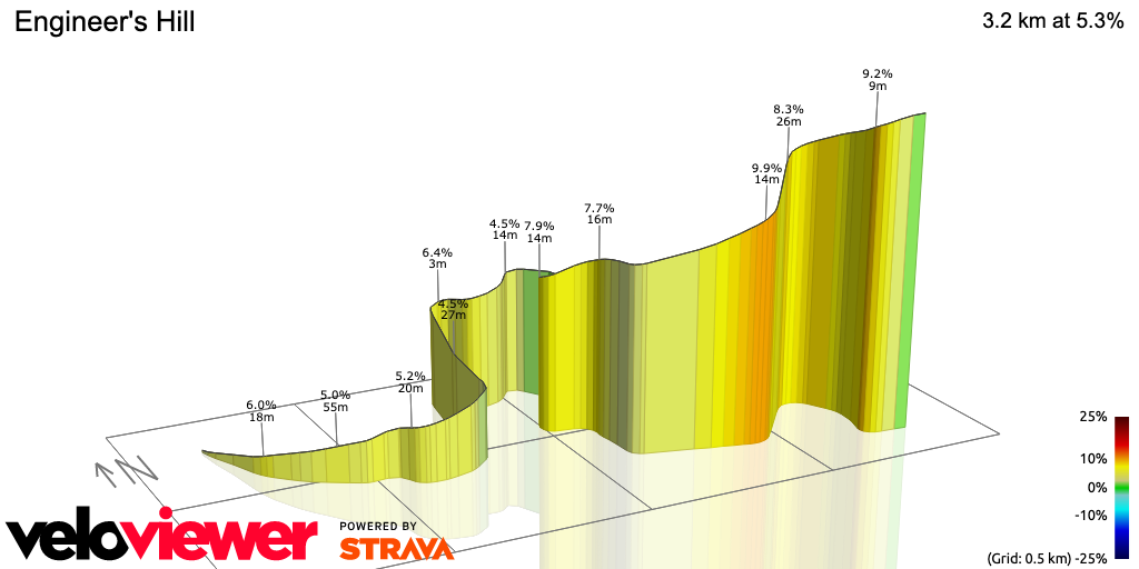 3D Elevation profile image for Engineer's Hill
